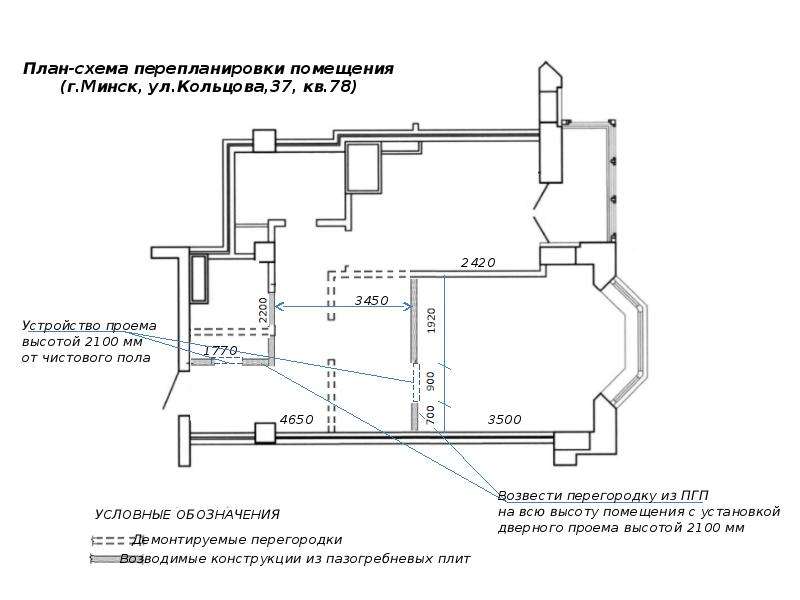 Перепланировки 1 апреля