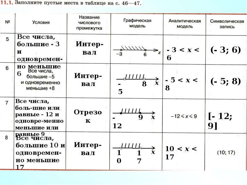 Аналитическая модель числового промежутка. Числовые промежутки тренажер 8 класс. Числовые промежутки тренажер. Таблица интервалов математика для студентов.