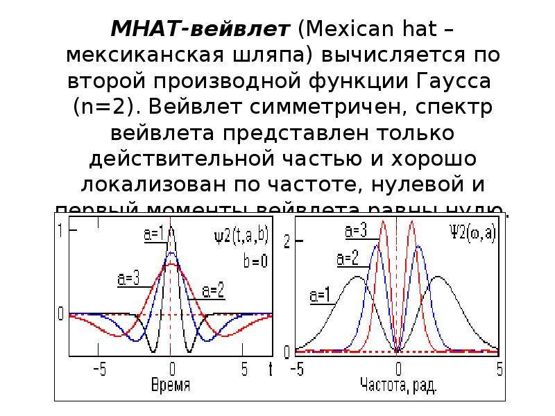 Уэлстид с фракталы и вейвлеты для сжатия изображений в действии