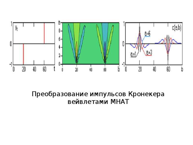 Уэлстид с фракталы и вейвлеты для сжатия изображений в действии