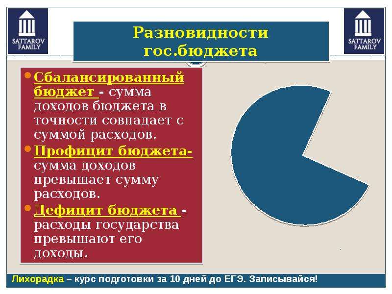 Обществознание разбор. Сумма, на которую доходы государства превышают его расходы:.