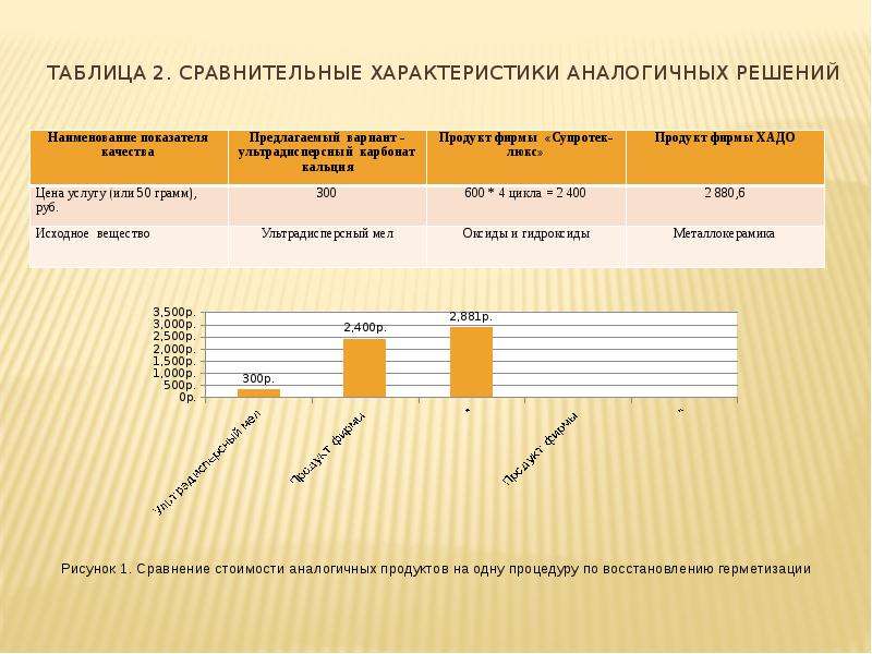 Идентичные параметры. Сравнение свойств мела. Совпадающие характеристики. Идентичные ответы. МДПНС И мдпнс2 сравнение.