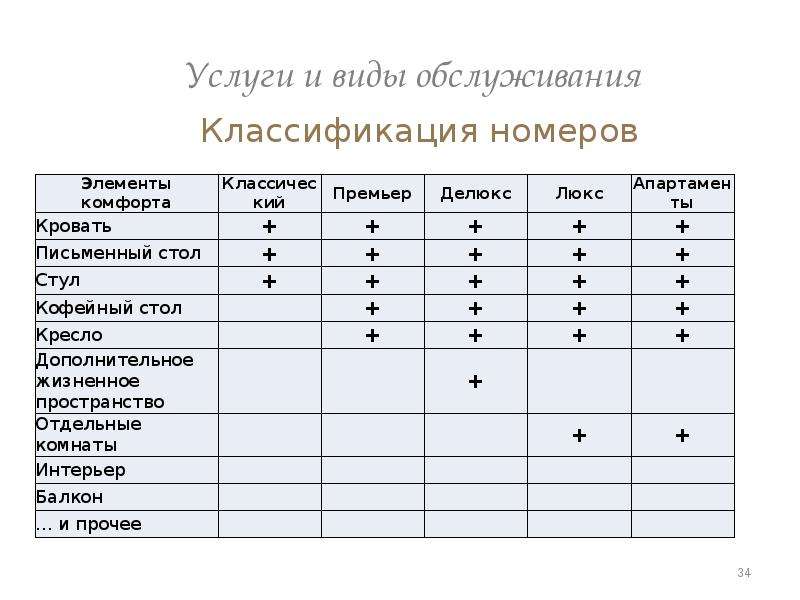 Классификация номеров