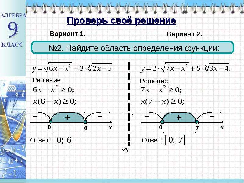 Презентация на тему решение квадратных неравенств методом интервалов 8 класс