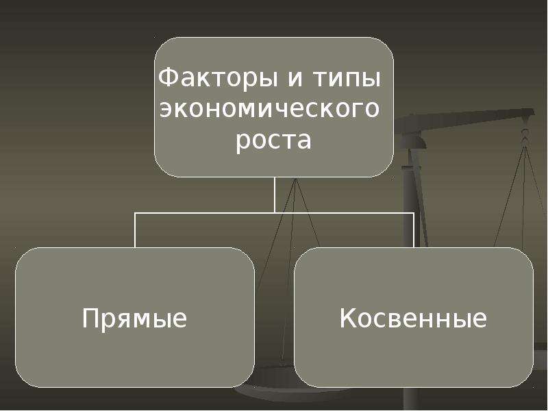 Прямые и косвенные факторы экономического роста примеры. Прямые и косвенные факторы экономического роста. Прямые и косвенные экономического роста. Факторы повышения экономического роста прямые и косвенные.