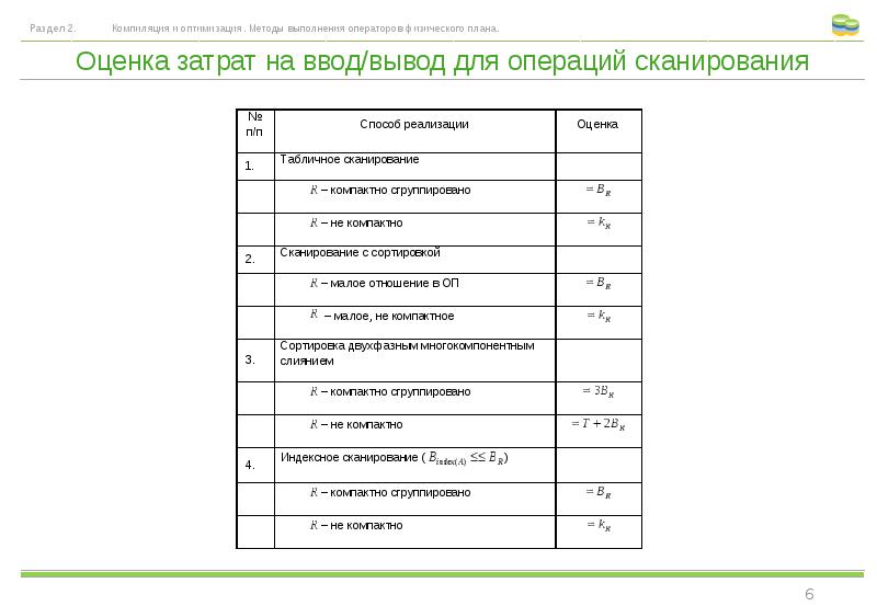 Физический план