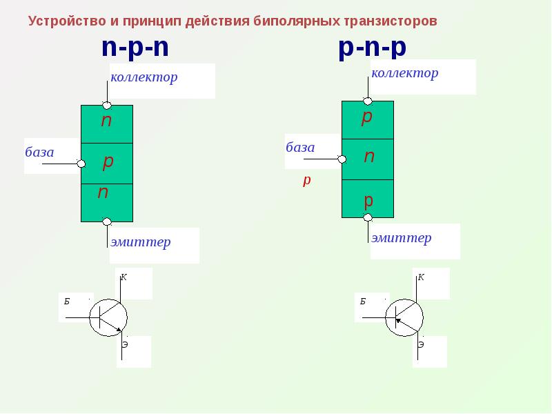 Как работает транзистор в схеме простым языком