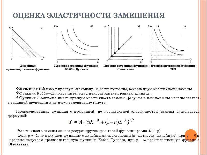 Графическое изображение производственной функции с двумя переменными факторами изокванта это