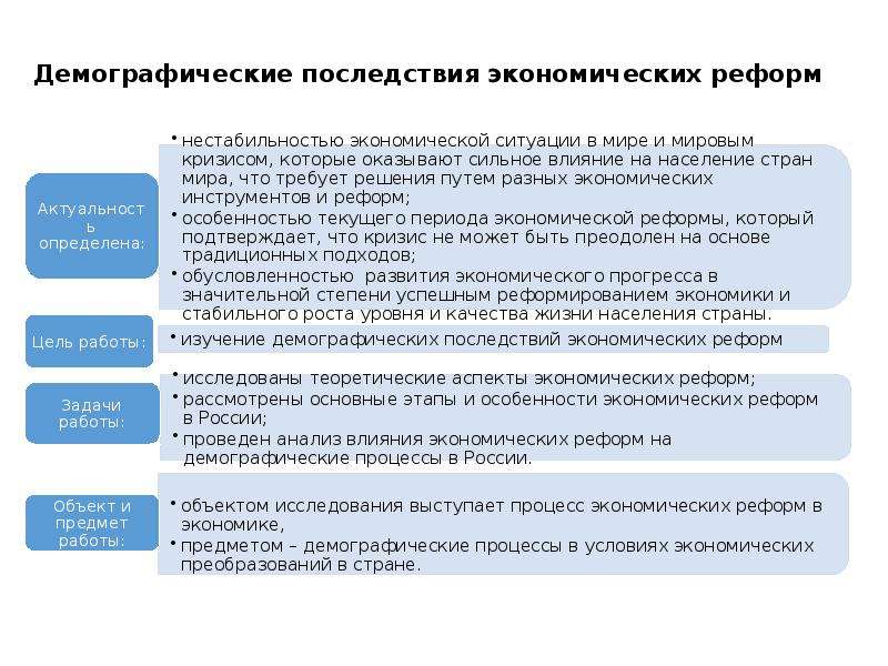 Демографические последствия