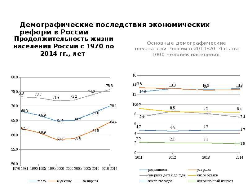 Демографические последствия