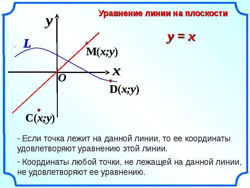 Определить какая линия определяется уравнением сделать рисунок