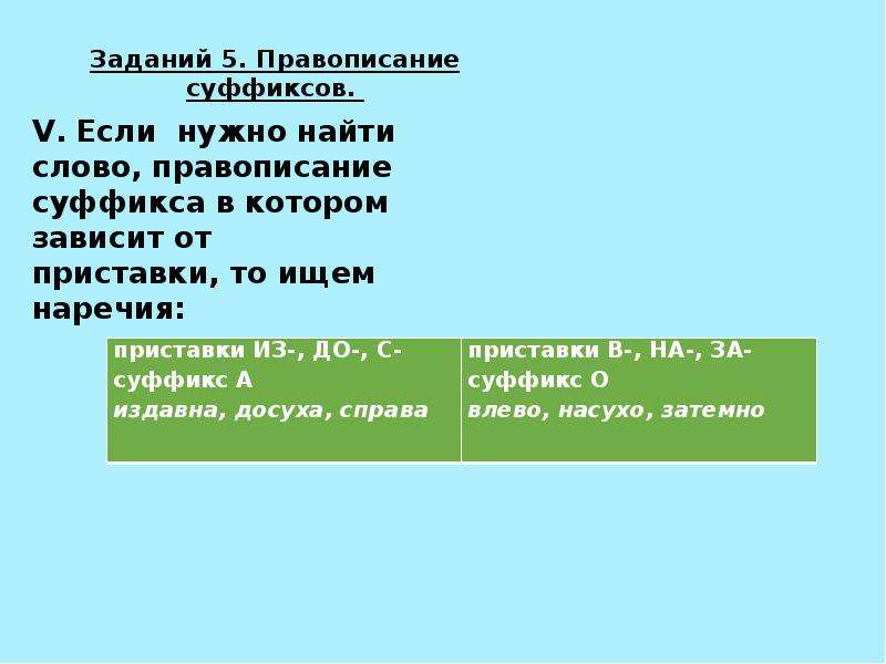 Орфография задание 5 огэ презентация