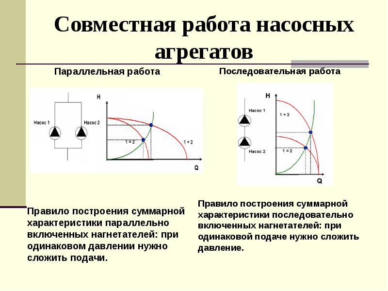 Подбор нагнетателей для последовательной схемы включения требует