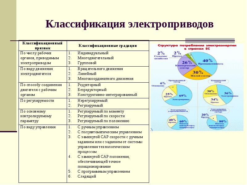 Схемы управления стрелочными электроприводами классифицируются по следующим признакам