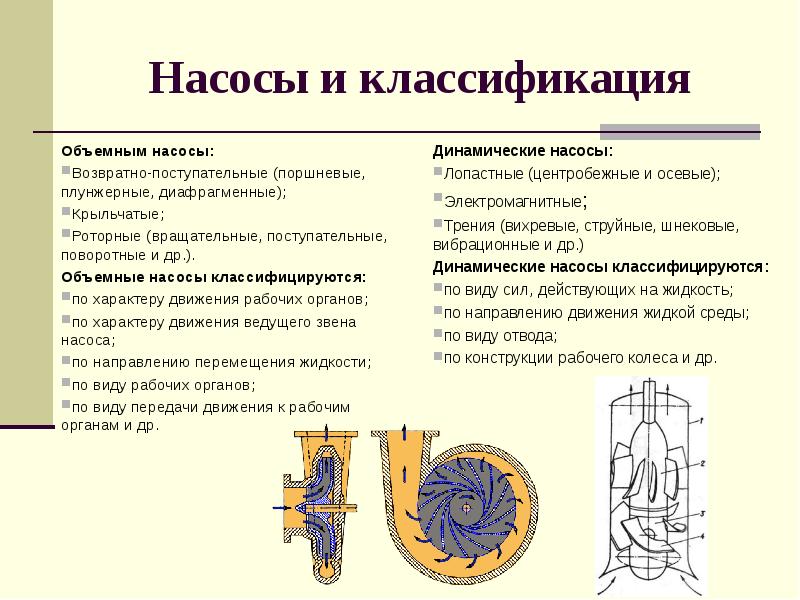 Насос действующий силой