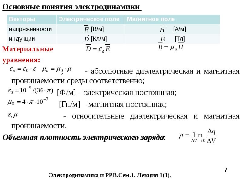 Магнитная постоянная. Диэлектрическая и магнитная проницаемость среды. Магнитная проницаемость диэлектрика. Основные понятия электродинамики. Материальные уравнения электродинамики.