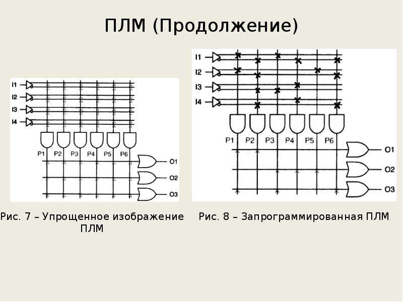 Классификация цифровых изображений