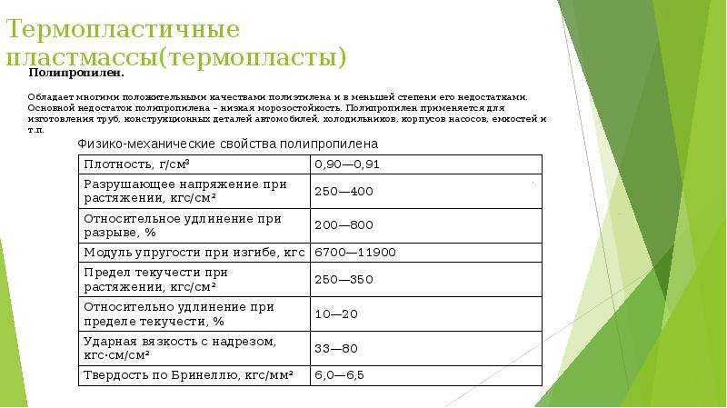 Основные п п материалы. Физические свойства термопластов. Характеристика термопластических пластмасс. Термопласт характеристики. Термопластичные пластмассы характеристика.