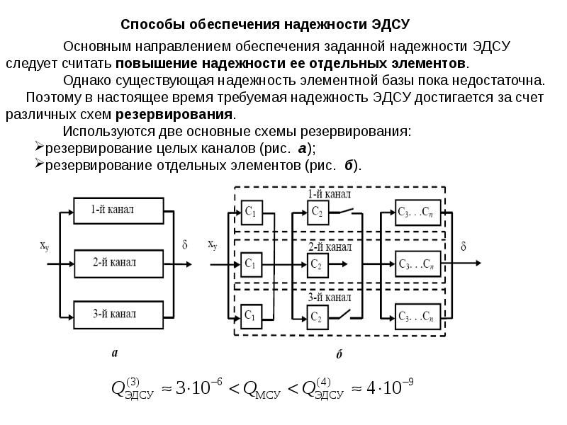 Структурная схема надежности. Электродистанционная система управления. Методы обеспечения надежности. Методы обеспечения надежности схема. Структурная схема ЭДСУ.