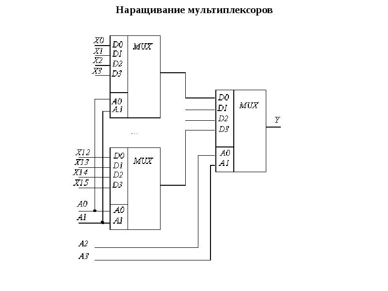 Двоичный дешифратор. Дешифратор на мультиплексорах. Мультиплексор на базе дешифратора. Мультиплексор схема. Реализация дешифратора на мультиплексорах.