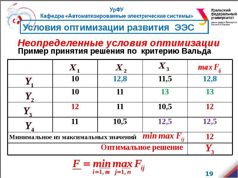 Критерии оценки неопределенности