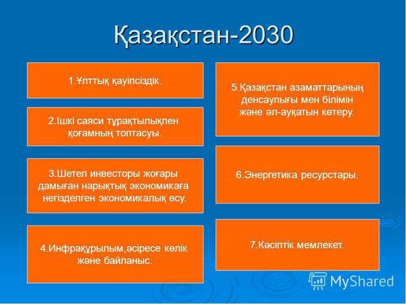 Қазақстан 2030 стратегиясы презентация