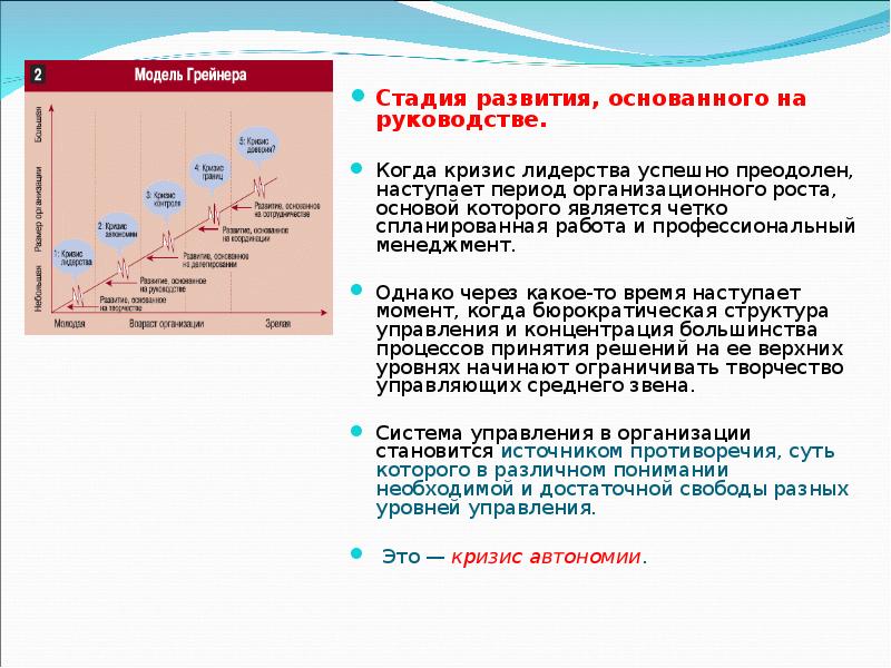 Модели ларри грейнера