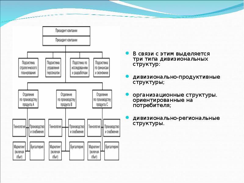 Функции менеджера проекта реферат