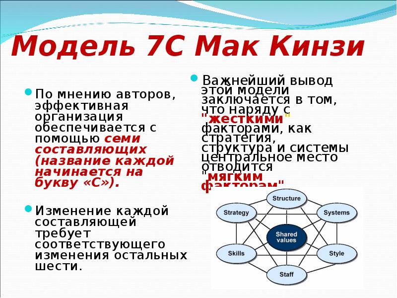 Семь составляющих. Модель «Мак-Кинзи 7-s». Диаграмма Мак Кинзи. Мак Кинзи компания статистика.