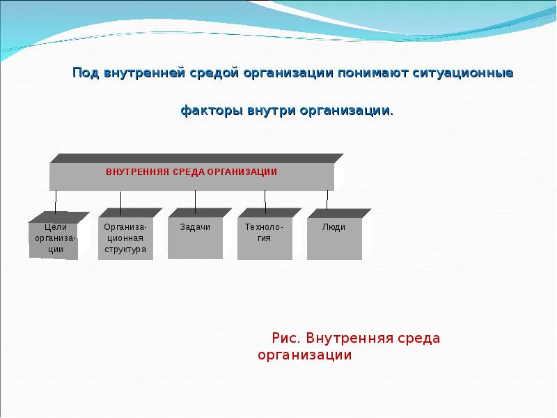 Понять организация. Ситуационные факторы внутри организации это. Под внутренней средой организации понимают:. Под целью управления организацией понимают. . Что понимают под организацией предприятия.