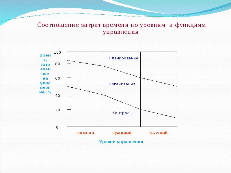 Функции менеджера проекта реферат