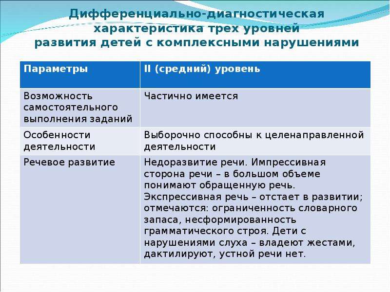 Комплексные нарушения. Характеристика детей с комплексными нарушениями. Теории обучения детей с комплексными нарушениями в развитии. Жигарева дети с комплексными нарушениями в развитии.