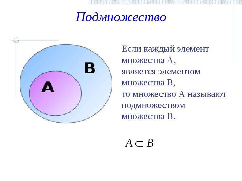 5 различных множеств. Подмножество. Множества и подмножества. Подмножества множества примеры. Что такое множество и подмножество в математике.