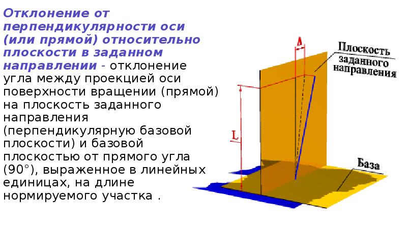 Отклонение от перпендикулярности на чертеже