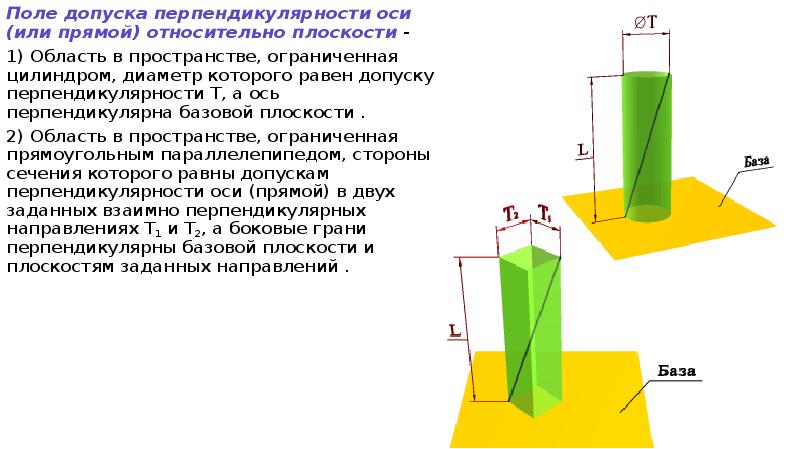 Отклонение от перпендикулярности на чертеже