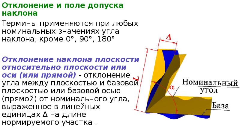 Допуск наклона на чертеже