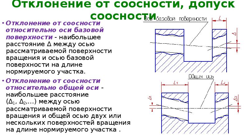 Отклонение соосности на чертеже