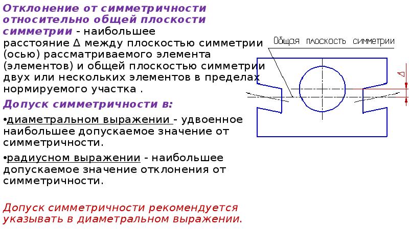 Симметричность на чертеже примеры