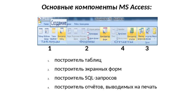 Основные элементы таблицы. Основные элементы БД В MS access.. Компоненты база данных access. Основные компоненты Microsoft access. Компоненты СУБД MS access.