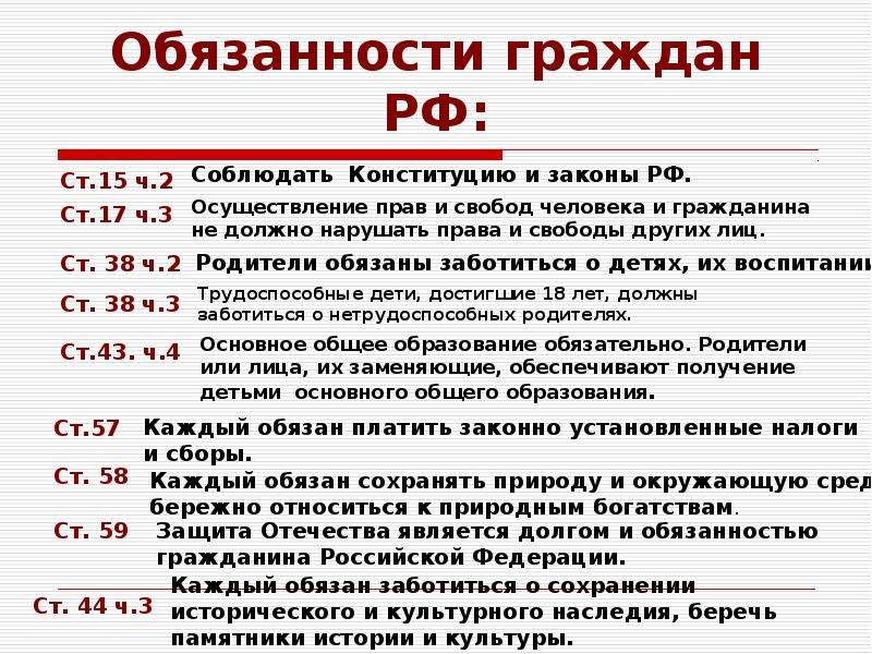 Свобода гражданина презентация