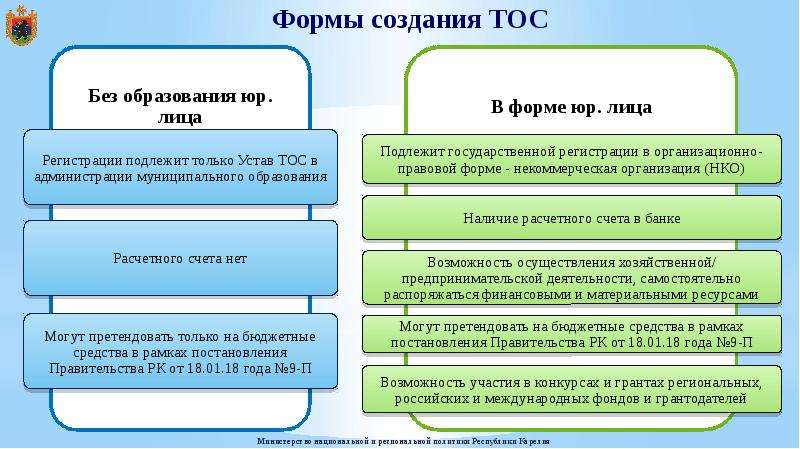 Территориальное общество. Взаимодействие РПО С муниципальными образованиями. Территориальные сообщества примеры. Министерство региональной политики Республики Карелия. Типы муниципальных образований в Республике Карелия.