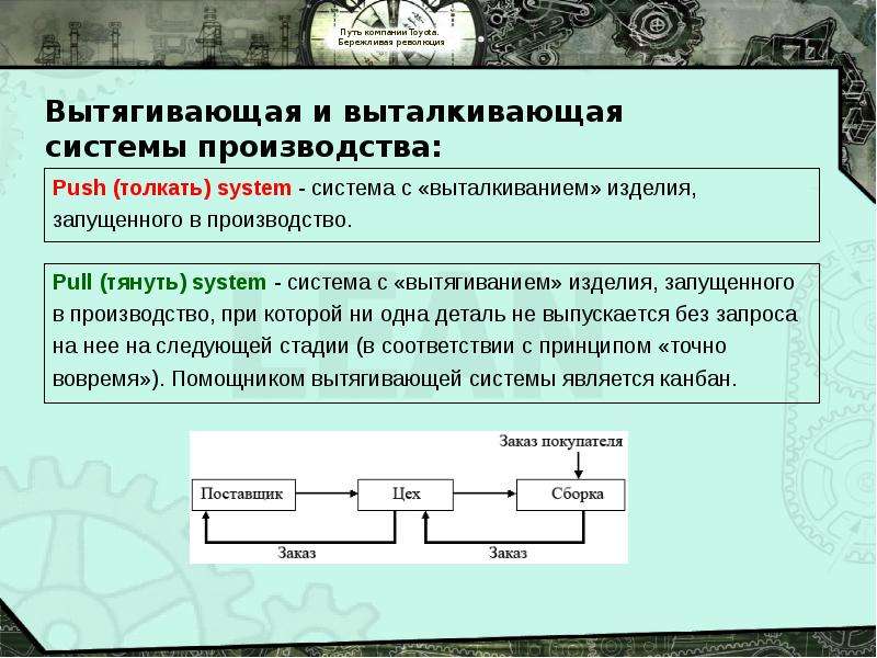 


Push (толкать) system - система с «выталкиванием» изделия, 
Push (толкать) system - система с «выталкиванием» изделия, 
запущенного в производство.
