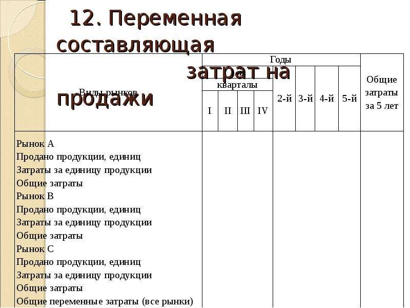 Переменная составляющая. Переменная составляющая затрат на продажи. Презентация составляющих расходов.