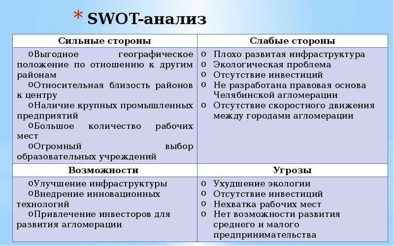Слабо разбор. SWOT analiz проекта. SWOT анализ сильные и слабые стороны возможности и угрозы. SWOT анализ сильные стороны. SWOT анализ сильные и слабые стороны.