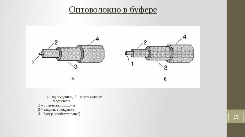 Буфер проекта это