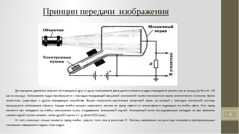 Изображение кадра преобразуется с помощью передающей вакуумной электронной трубки которая называется