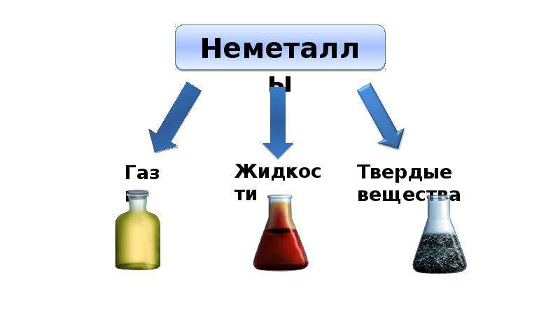 Неметаллы жидкости. Простые вещества неметаллы. Неметаллы в химии. Газообразные неметаллы. Неметаллы примеры.