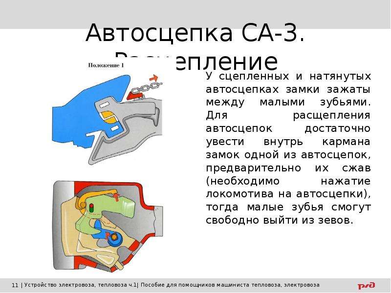 Ось автосцепки. Автосцепка са-3 плакат. Малый зуб автосцепки са-3. Расцепление автосцепки са-3. Механизм автосцепки са-3.