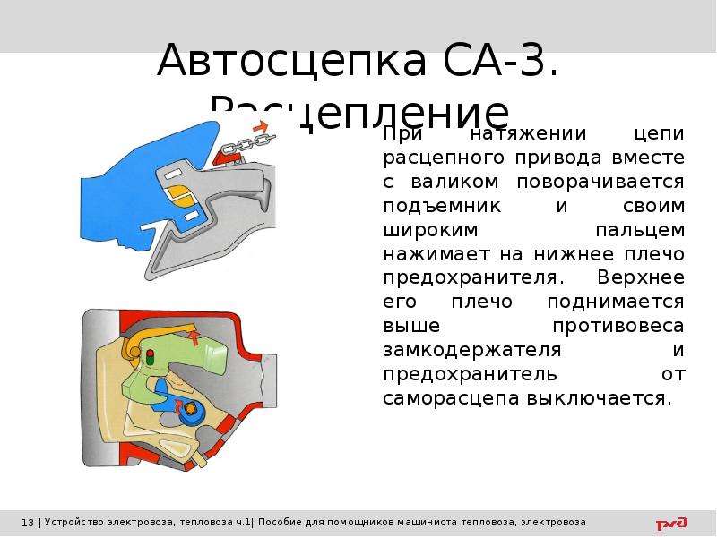 Ось автосцепки. Предохранитель от саморасцепа автосцепки са-3. Номер автосцепки са-3. Паспорт на автосцепку са-3. Механизм сцепления автосцепки.