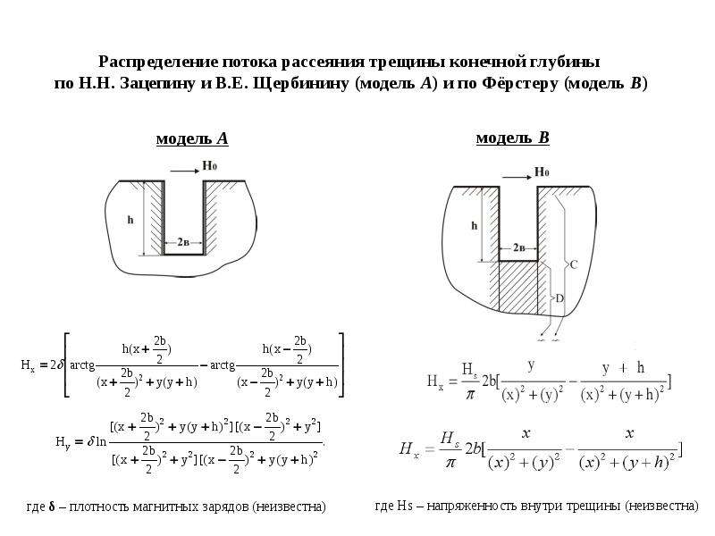 Распределение потока рассеяния трещины конечной глубины по Н. Н. Зацепину и В. Е. Щербинину (модель